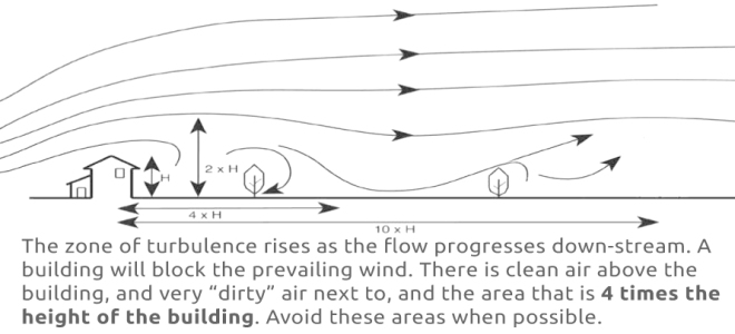 Understanding Turbulence 2